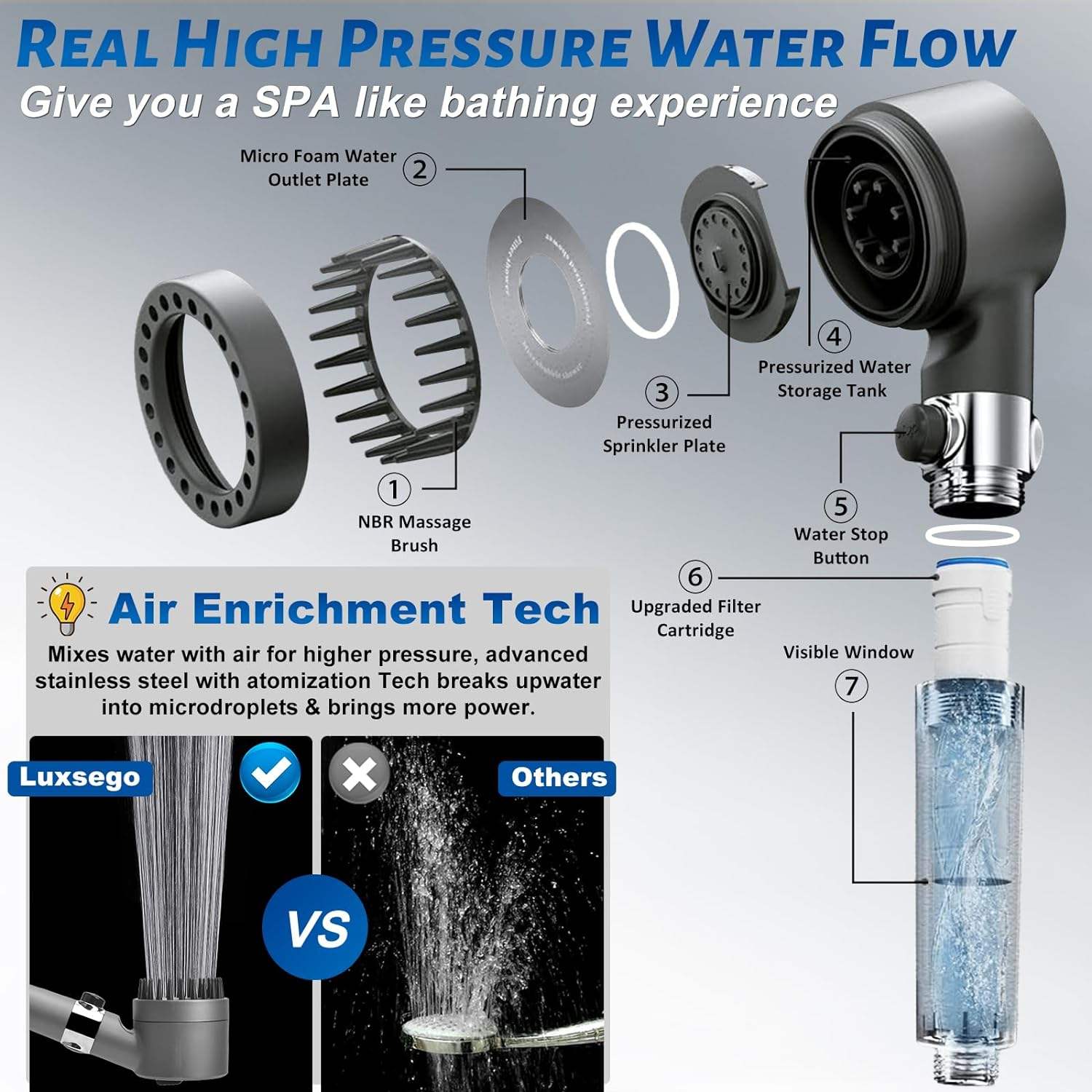 High pressure 3-Setting Clean Flow hair shower